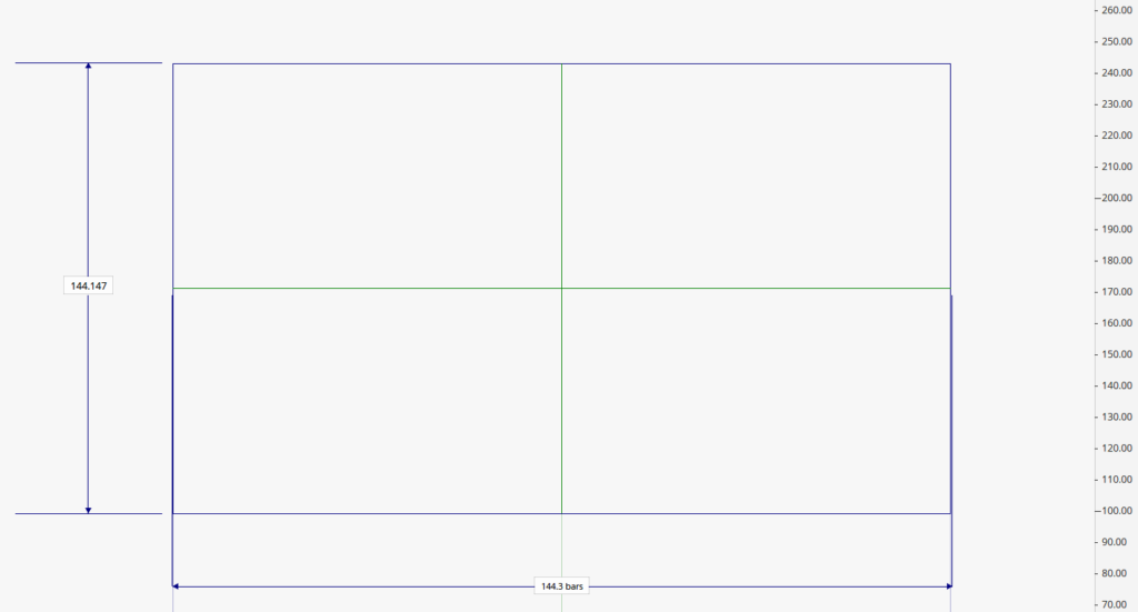 gann square of 144