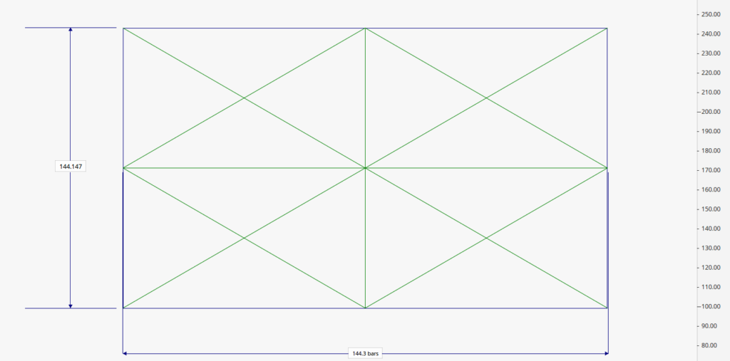 gann square of 144