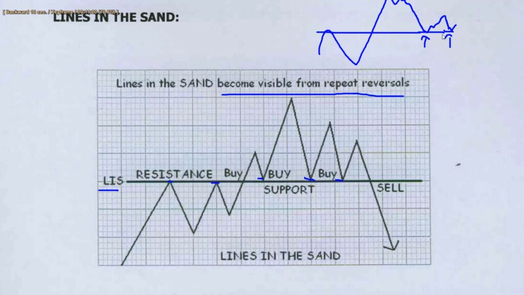 lines in the sand بريس جيلمور 