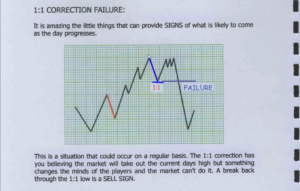 correction failure بريس جيلمور