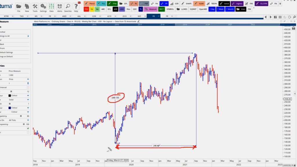 تطبيق لسهم فيس بوك معادلة السعر=الزمن لجان