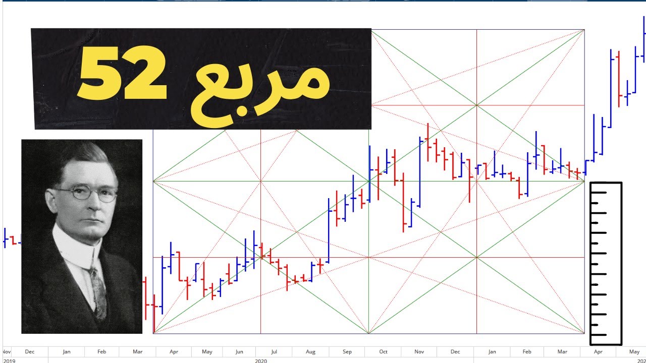 التحليل-الزمني-جان-ومربع-52.