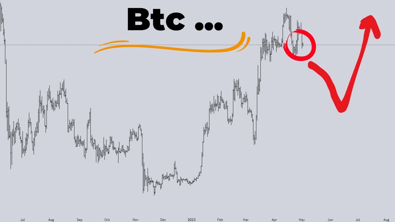 البيتكوين قبل اجتماع الفيدرالي