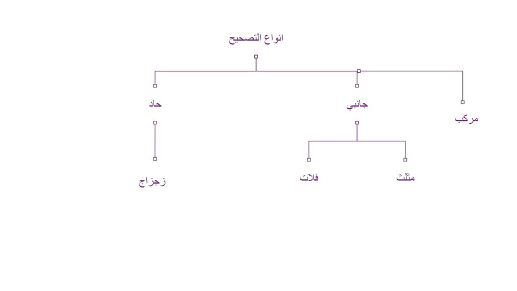 انواع الموجات التصحيحية