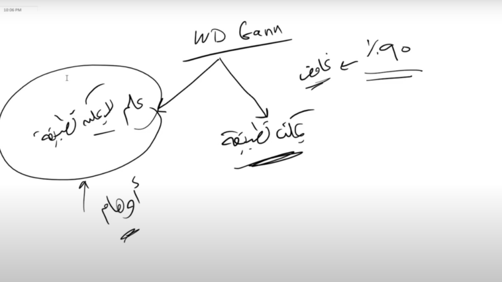 الفرق بين مدرسة وليام جان