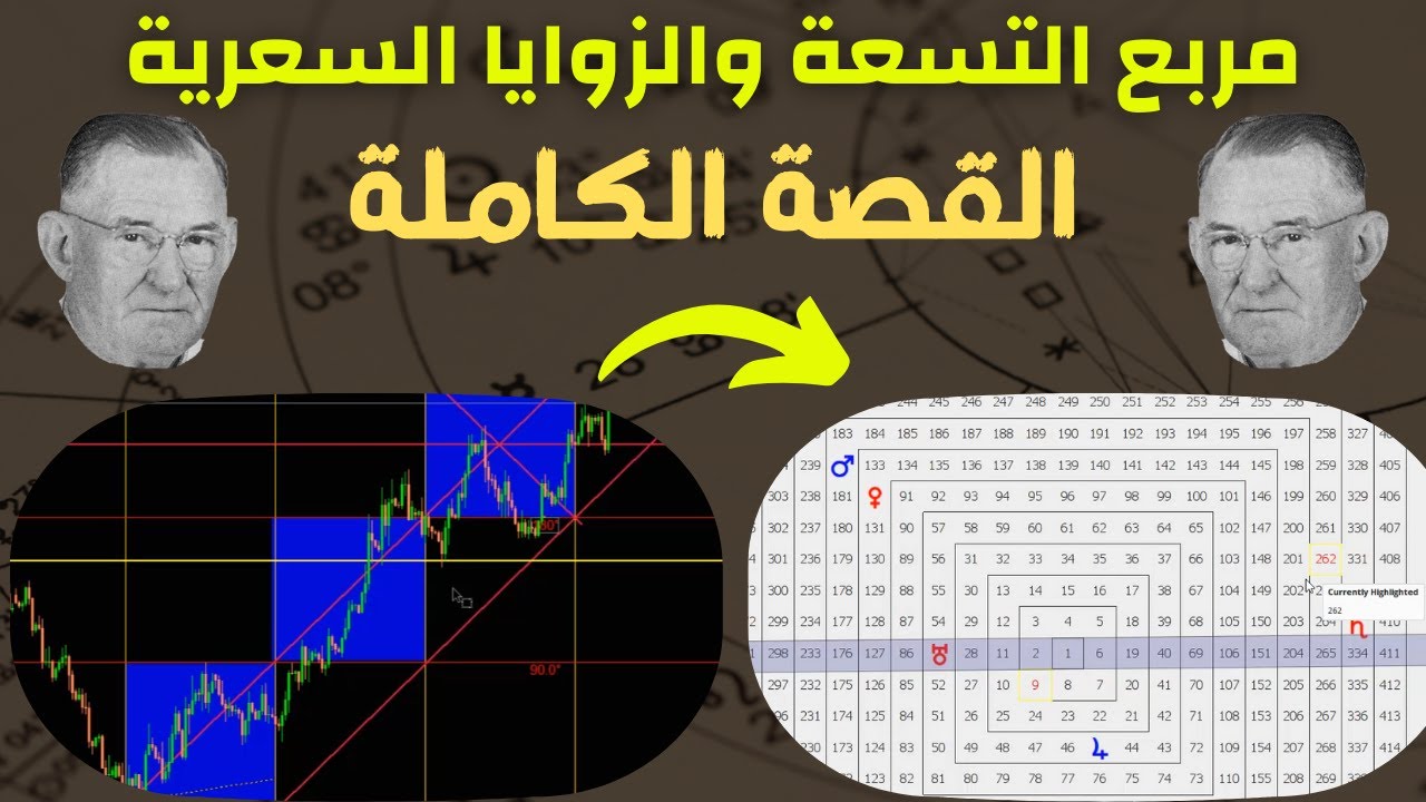 طريقة-الزوايا-السعرية-الزمنية