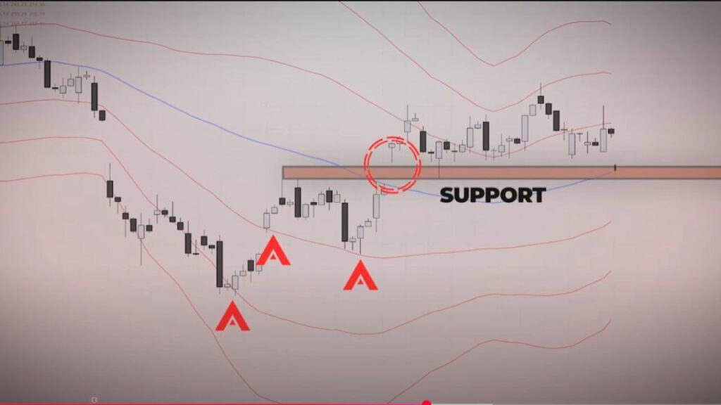 استراتيجيات السوينج لتداول العملات والأسهم والعملات الرقمية