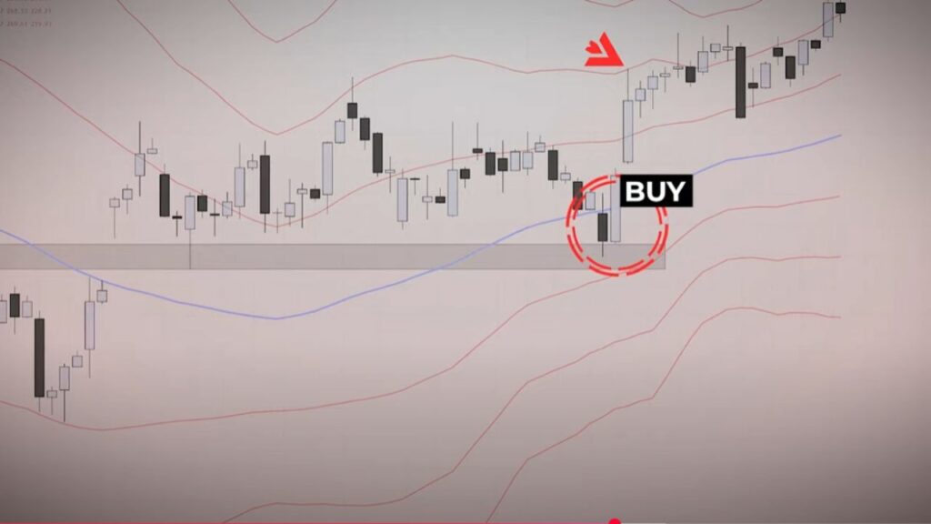 استراتيجيات السوينج لتداول العملات والأسهم والعملات الرقمية