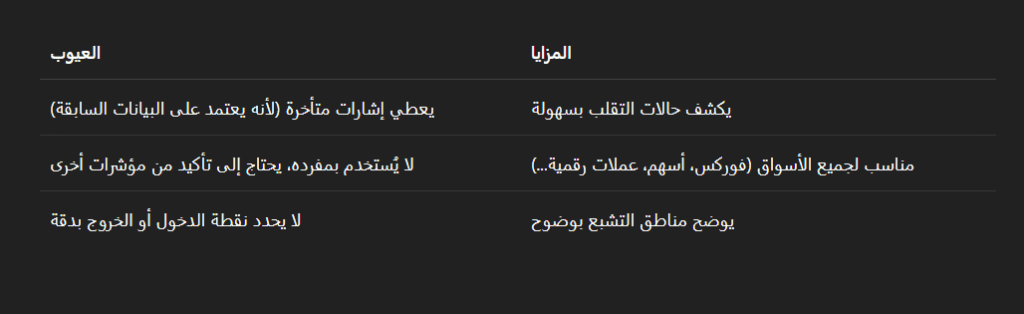 مزايا وعيوب المؤشر
